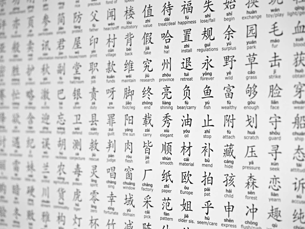 The Chinese alphabets uses pictographic characters and has no alphabet in the Western sense
